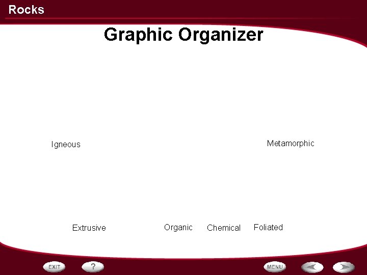 Rocks Graphic Organizer Metamorphic Igneous Extrusive Organic Chemical Foliated 