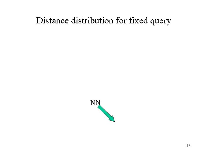 Distance distribution for fixed query NN 18 
