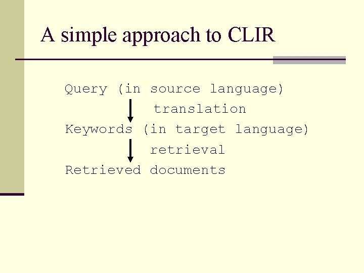 A simple approach to CLIR Query (in source language) translation Keywords (in target language)