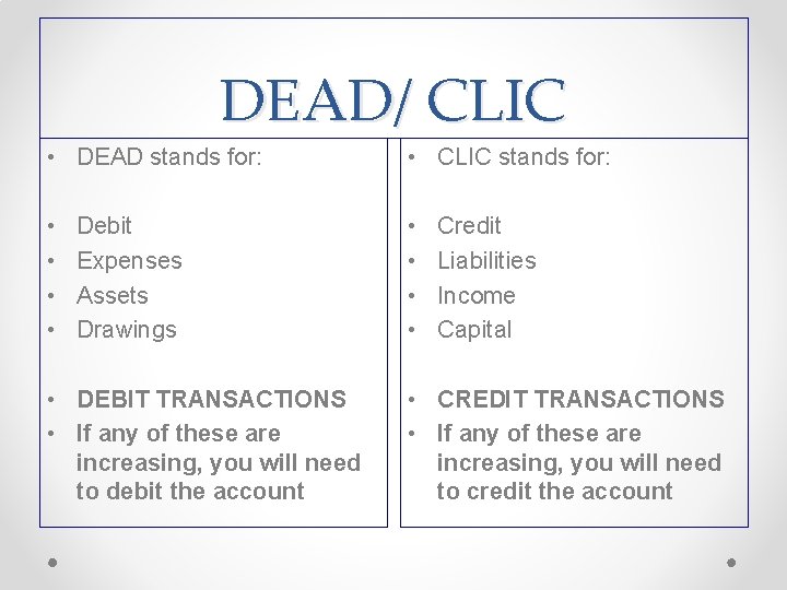 DEAD/ CLIC • DEAD stands for: • CLIC stands for: • • Debit Expenses