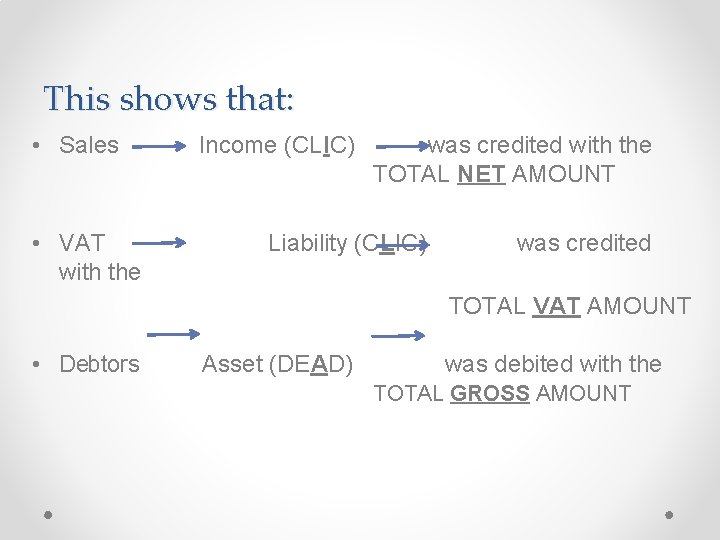 This shows that: • Sales • VAT with the Income (CLIC) was credited with