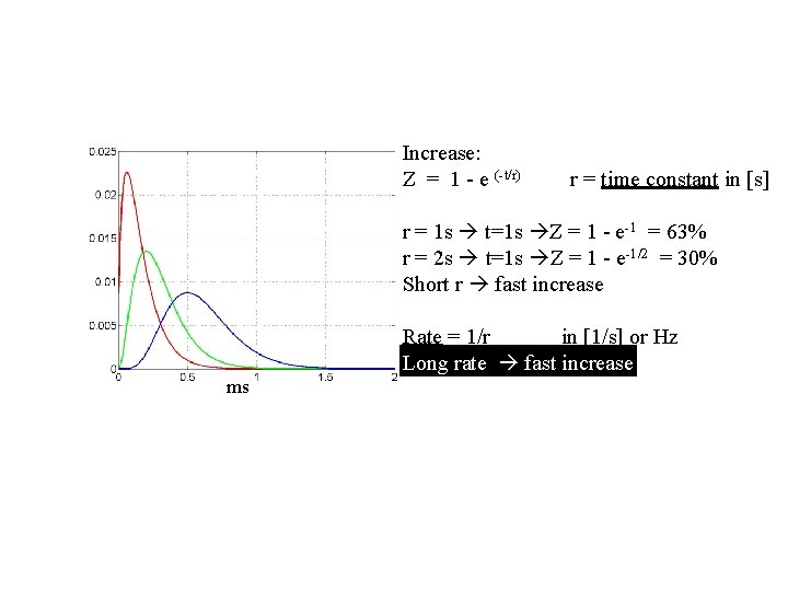 Increase: Z = 1 - e (-t/r) r = time constant in [s] r