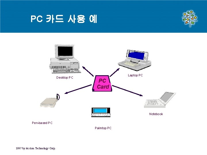 PC 카드 사용 예 Desktop PC Laptop PC PC Card Notebook Pen-based PC Palmtop PC 카드 사용 예 Desktop PC Laptop PC PC Card Notebook Pen-based PC Palmtop