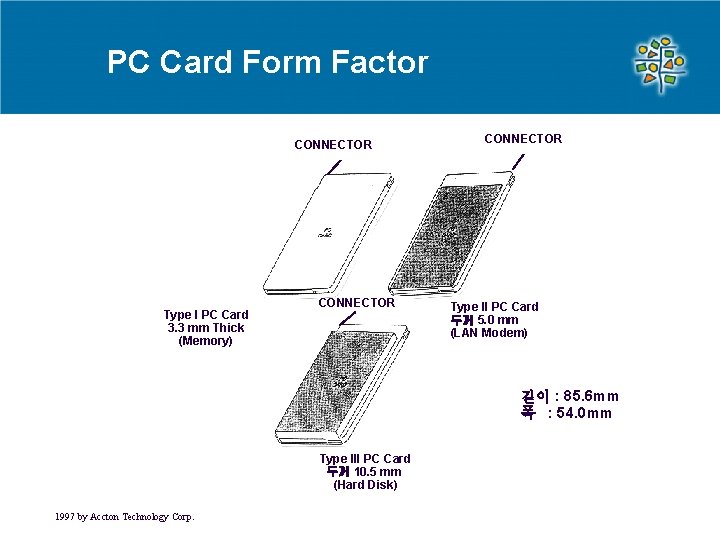 PC Card Form Factor CONNECTOR Type I PC Card 3. 3 mm Thick (Memory) PC Card Form Factor CONNECTOR Type I PC Card 3. 3 mm Thick (Memory)