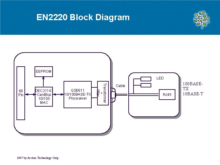 EN 2220 Block Diagram EEPROM LED DEC 21143 Card. Bus 10/100 MAC 1997 by EN 2220 Block Diagram EEPROM LED DEC 21143 Card. Bus 10/100 MAC 1997 by