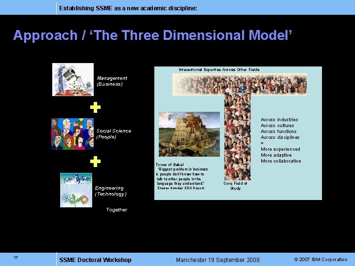 Establishing SSME as a new academic discipline: Approach / ‘The Three Dimensional Model’ Interactional