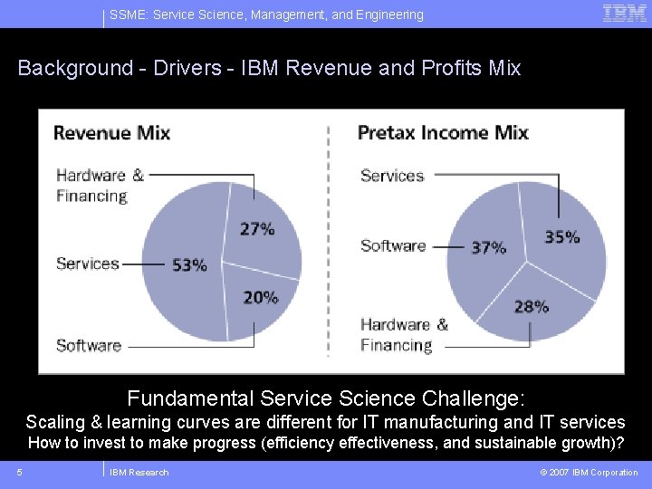 SSME: Service Science, Management, and Engineering Background - Drivers - IBM Revenue and Profits