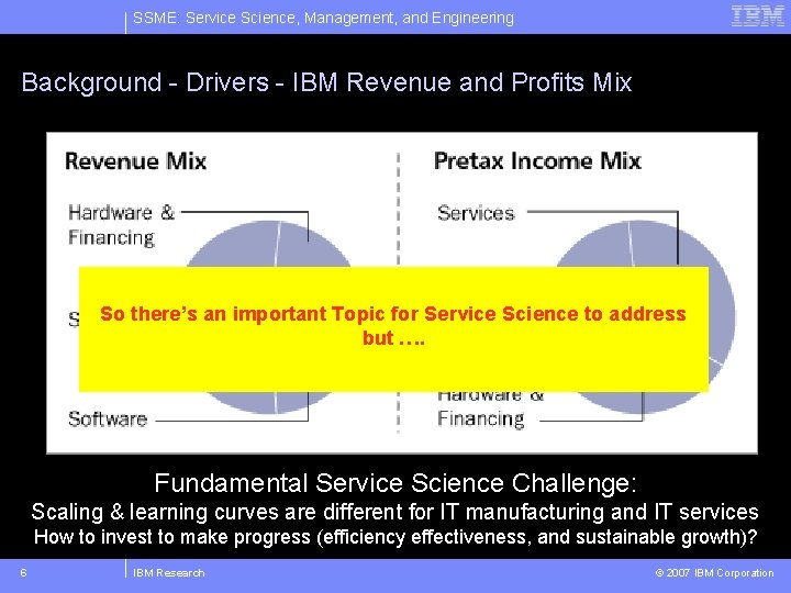 SSME: Service Science, Management, and Engineering Background - Drivers - IBM Revenue and Profits