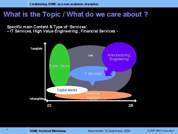 Establishing SSME as a new academic discipline: What is the Topic / What do