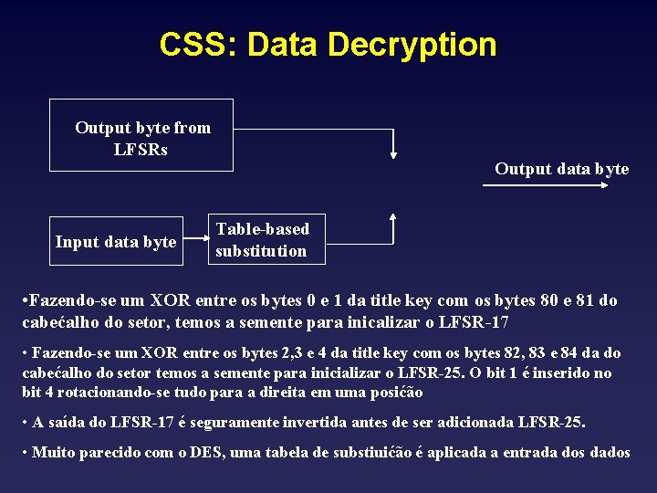 CSS: Data Decryption Output byte from LFSRs Input data byte Output data byte Table-based