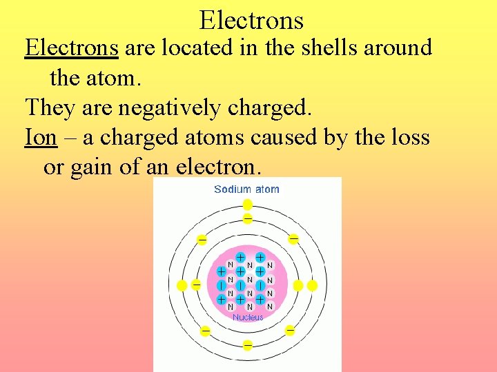 Electrons are located in the shells around the atom. They are negatively charged. Ion