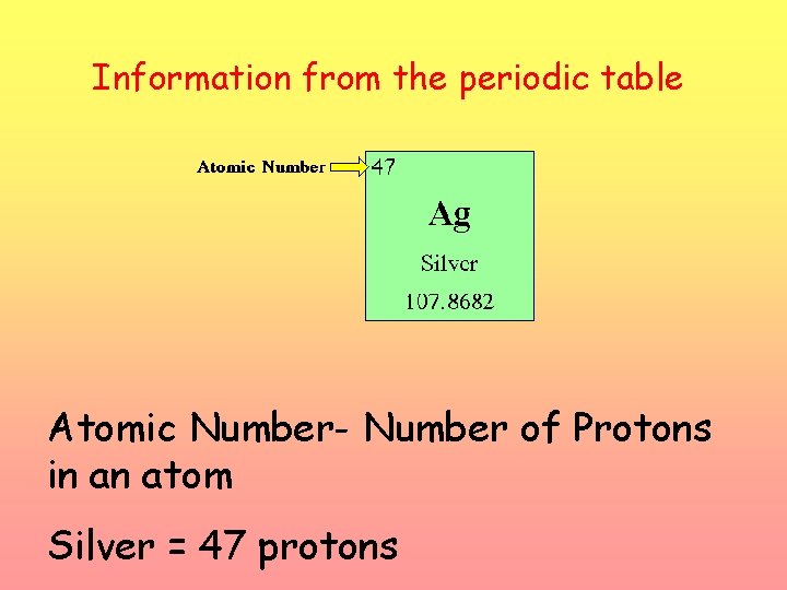 Information from the periodic table Atomic Number- Number of Protons in an atom Silver