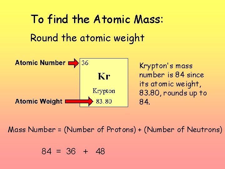 To find the Atomic Mass: Round the atomic weight Krypton's mass number is 84