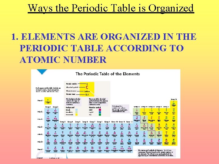 Ways the Periodic Table is Organized 1. ELEMENTS ARE ORGANIZED IN THE PERIODIC TABLE