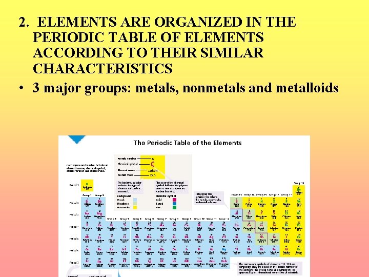 2. ELEMENTS ARE ORGANIZED IN THE PERIODIC TABLE OF ELEMENTS ACCORDING TO THEIR SIMILAR
