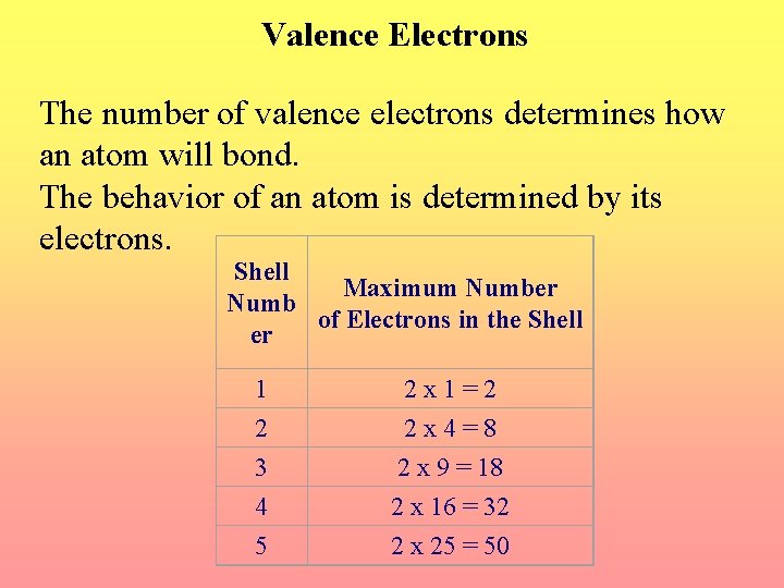 Valence Electrons The number of valence electrons determines how an atom will bond. The