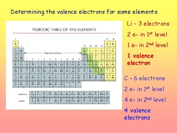 Determining the valence electrons for some elements Li – 3 electrons 2 e- in