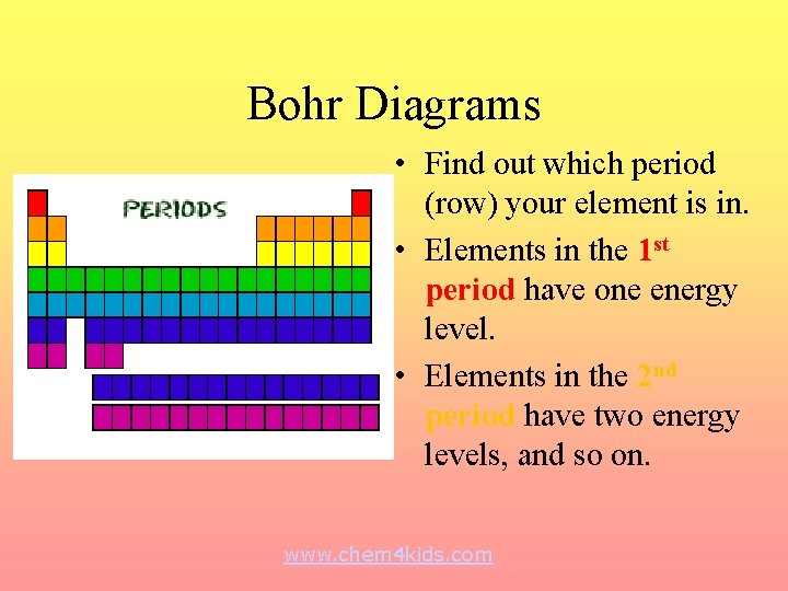 Bohr Diagrams • Find out which period (row) your element is in. • Elements