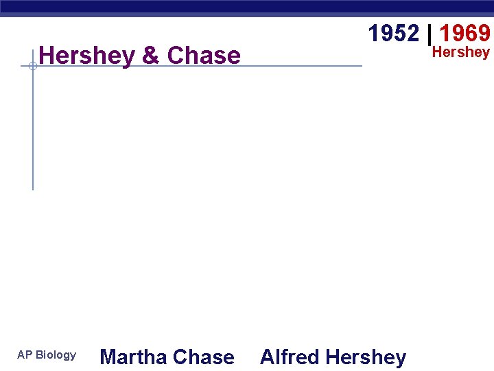 Hershey & Chase AP Biology Martha Chase 1952 | 1969 Hershey Alfred Hershey 
