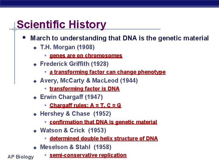Scientific History § March to understanding that DNA is the genetic material u T.