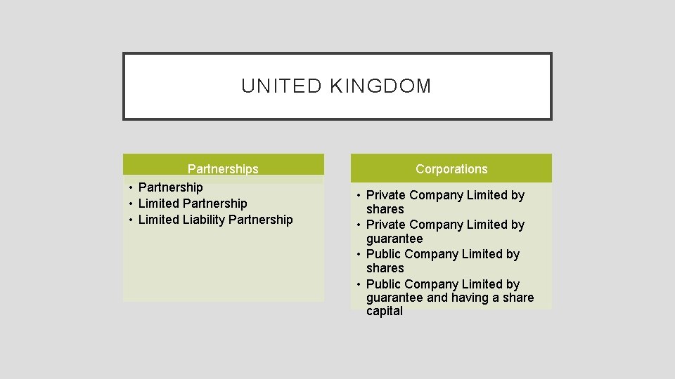 UNITED KINGDOM Partnerships • Partnership • Limited Liability Partnership Corporations • Private Company Limited