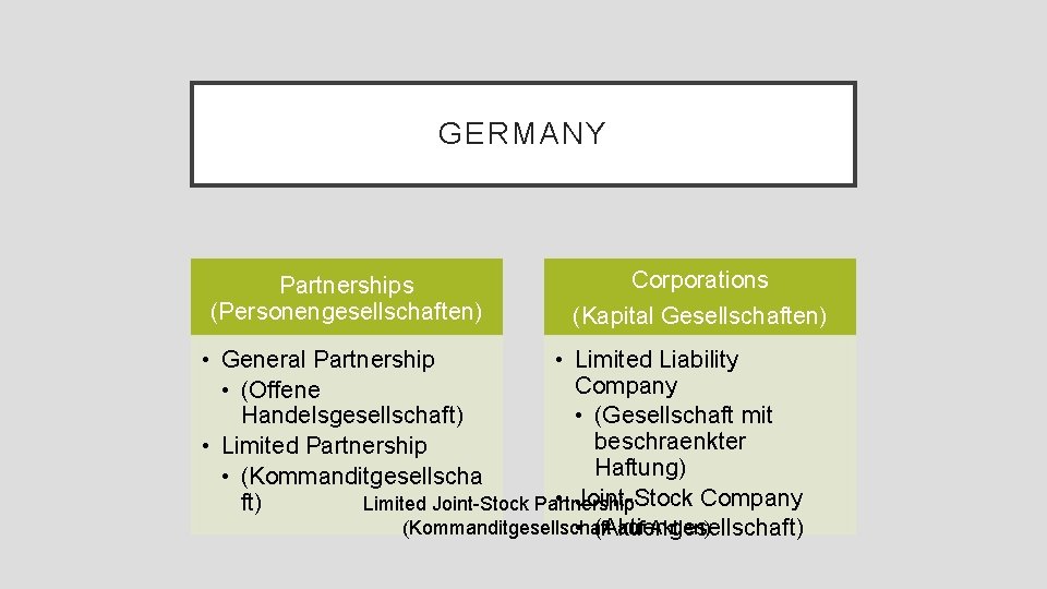 GERMANY Partnerships (Personengesellschaften) Corporations (Kapital Gesellschaften) • General Partnership • Limited Liability Company •