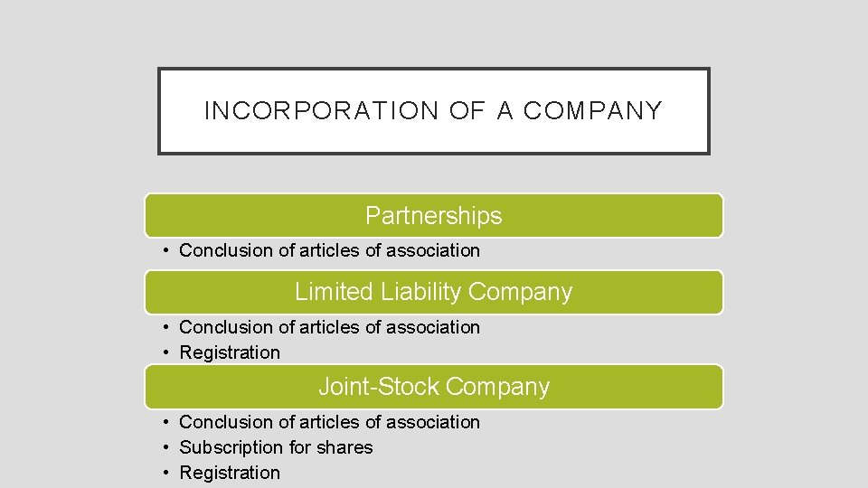 INCORPORATION OF A COMPANY Partnerships • Conclusion of articles of association Limited Liability Company