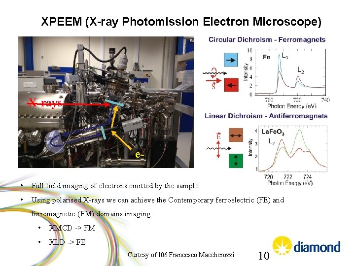 XPEEM (X-ray Photomission Electron Microscope) X-rays e • Full field imaging of electrons emitted