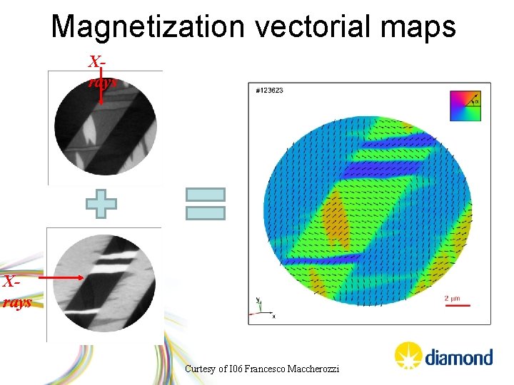 Magnetization vectorial maps Xrays Curtesy of I 06 Francesco Maccherozzi 