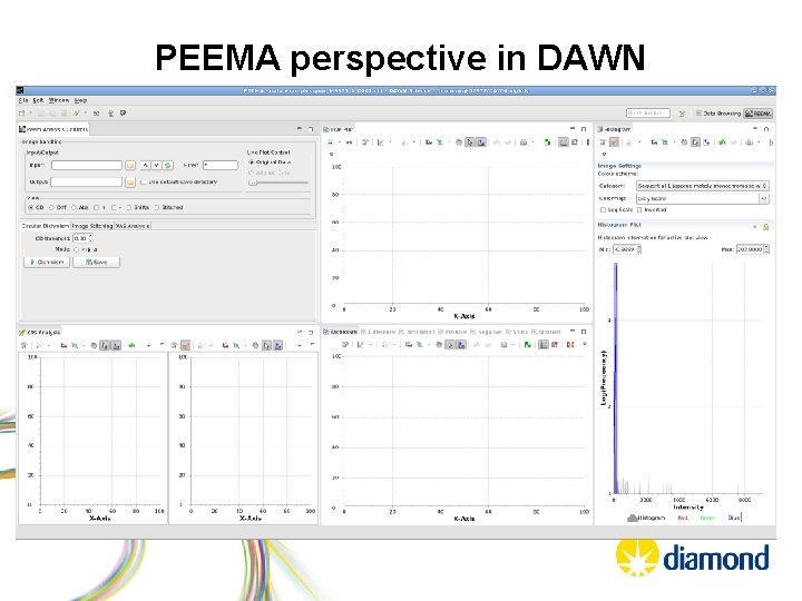 PEEMA perspective in DAWN 