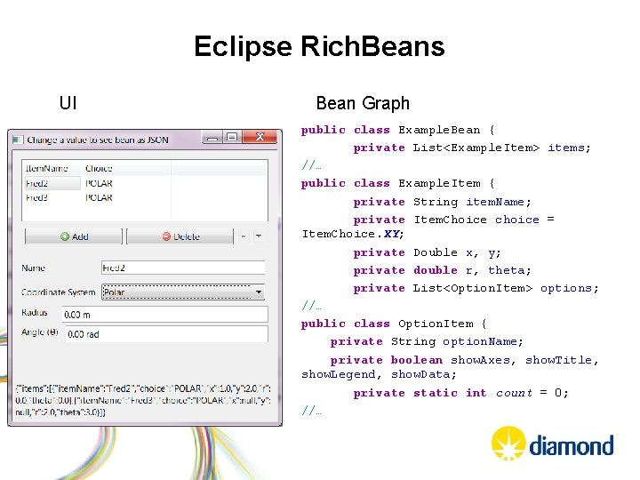Eclipse Rich. Beans UI Bean Graph public class Example. Bean { private List<Example. Item>
