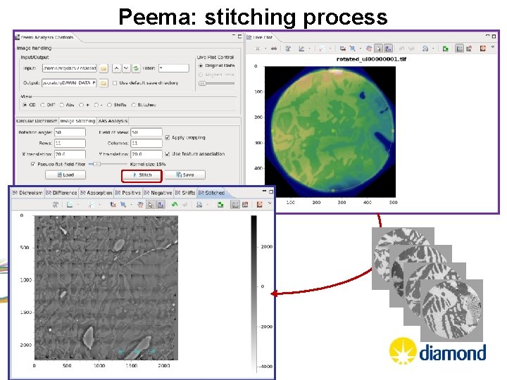 Peema: stitching process 