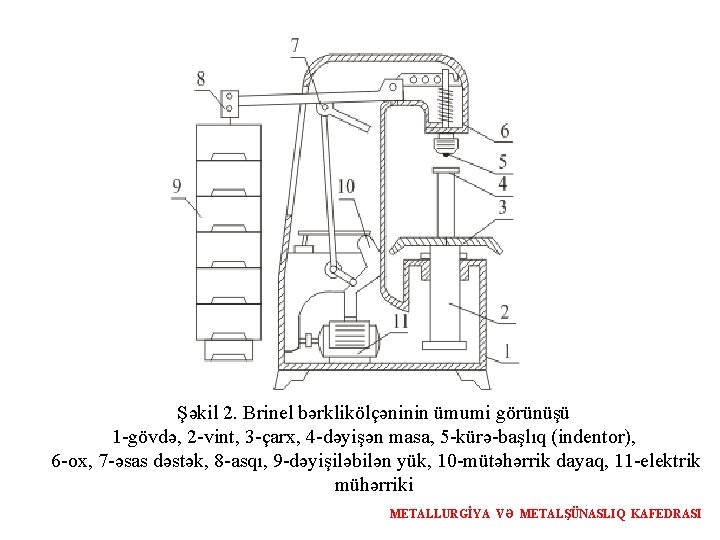 Şəkil 2. Brinel bərklikölçəninin ümumi görünüşü 1 -gövdə, 2 -vint, 3 -çarx, 4 -dəyişən