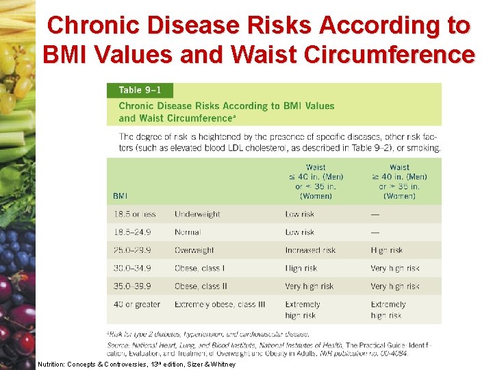 Chronic Disease Risks According to BMI Values and Waist Circumference Nutrition: Concepts & Controversies,