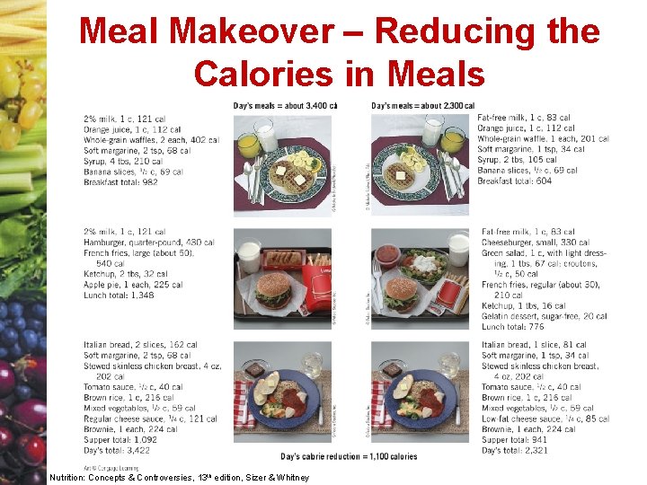 Meal Makeover – Reducing the Calories in Meals Nutrition: Concepts & Controversies, 13 th