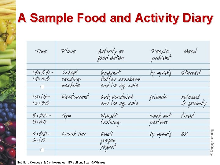 A Sample Food and Activity Diary Nutrition: Concepts & Controversies, 13 th edition, Sizer