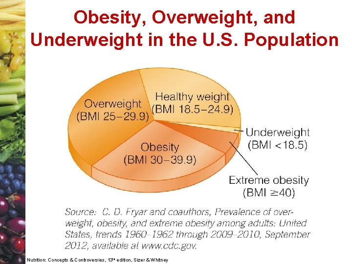 Obesity, Overweight, and Underweight in the U. S. Population Nutrition: Concepts & Controversies, 13