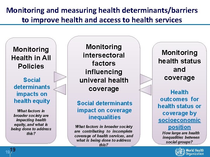 Monitoring and measuring health determinants/barriers to improve health and access to health services Monitoring