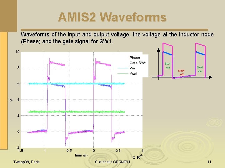 AMIS 2 Waveforms of the input and output voltage, the voltage at the inductor