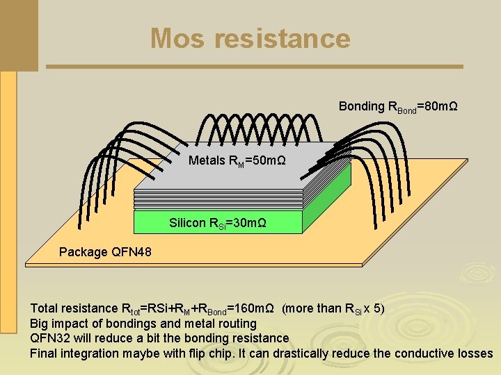 Mos resistance Bonding RBond=80 mΩ Metals RM=50 mΩ Silicon RSi=30 mΩ Package QFN 48