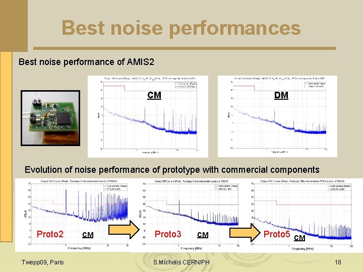 Best noise performances Best noise performance of AMIS 2 CM DM Evolution of noise