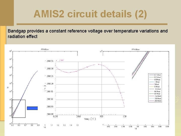 AMIS 2 circuit details (2) Bandgap provides a constant reference voltage over temperature variations