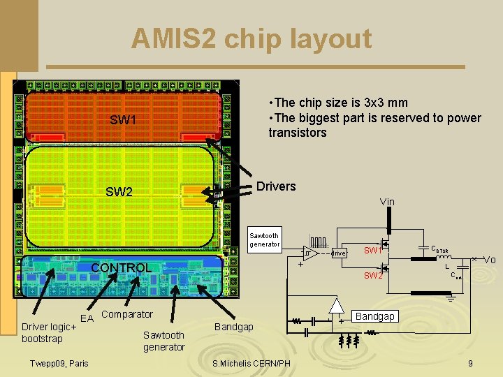 AMIS 2 chip layout • The chip size is 3 x 3 mm •