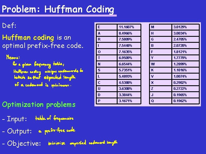 Problem: Huffman Coding Def: Huffman coding is an optimal prefix-free code. Optimization problems -