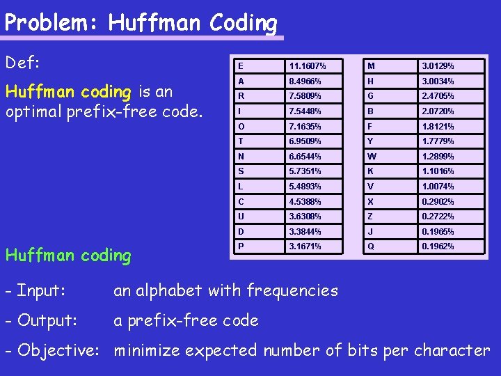 Problem: Huffman Coding Def: Huffman coding is an optimal prefix-free code. Huffman coding E