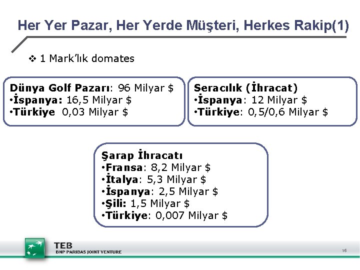 Her Yer Pazar, Her Yerde Müşteri, Herkes Rakip(1) v 1 Mark’lık domates Dünya Golf