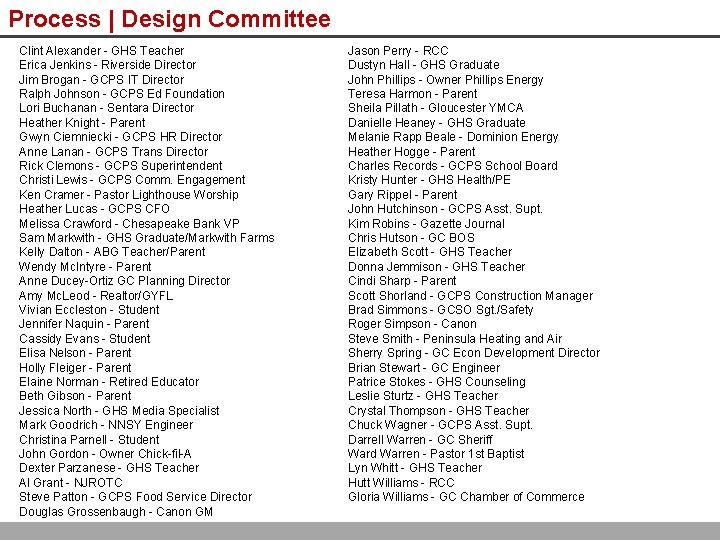 Process | Design Committee Clint Alexander - GHS Teacher Erica Jenkins - Riverside Director