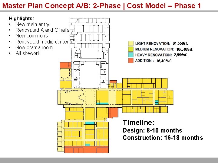 Master Plan Concept A/B: 2 -Phase | Cost Model – Phase 1 Highlights: •