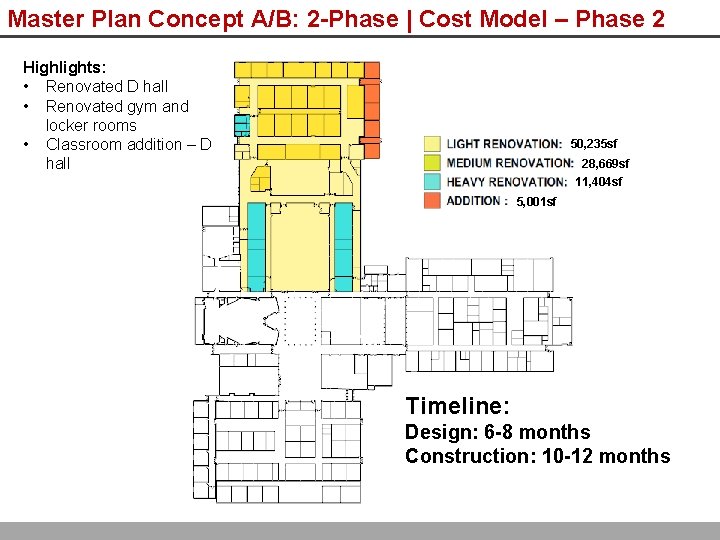 Master Plan Concept A/B: 2 -Phase | Cost Model – Phase 2 Highlights: •