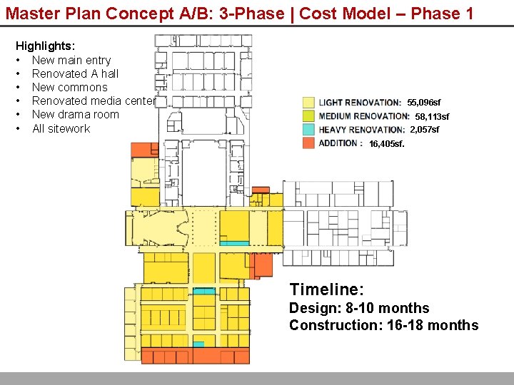 Master Plan Concept A/B: 3 -Phase | Cost Model – Phase 1 Highlights: •